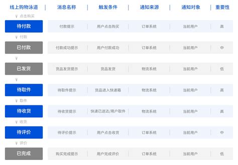 系统通知 .